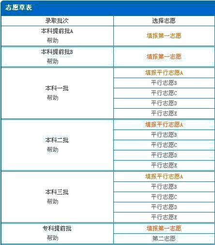 浙江高考志愿錄取怎樣查詢_山東省高考志愿錄取_高考志愿錄取結果查詢