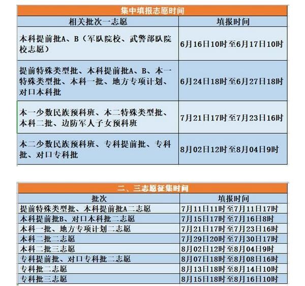 高考志愿錄取結果查詢_山東省高考志愿錄取_浙江高考志愿錄取怎樣查詢