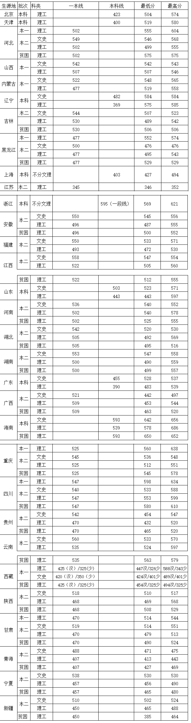 南昌航空大學科技學院凌展系統_南昌航空大學分數線_南昌航空大學bbs