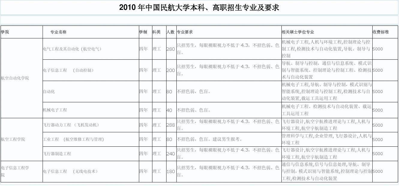 南昌航空大學分數線_南昌航空大學bbs_南昌航空大學科技學院凌展系統