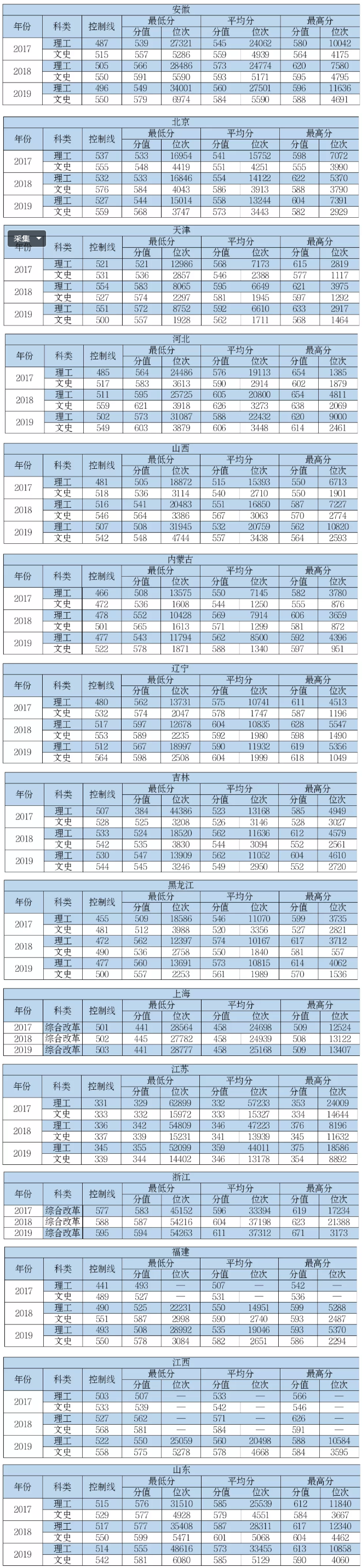 南昌航空大學bbs_南昌航空大學分數線_南昌航空大學科技學院凌展系統