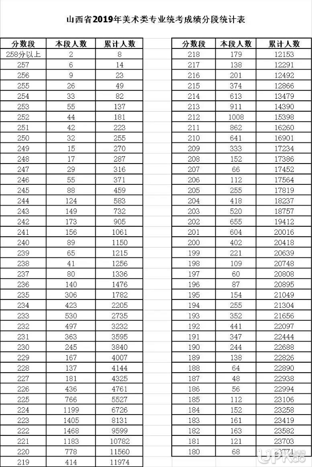 2011廣西高考分數一分一檔表_廣西高考分數排名查詢_廣西高考分數查詢