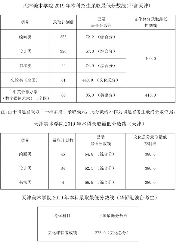 2011廣西高考分數一分一檔表_廣西高考分數排名查詢_廣西高考分數查詢