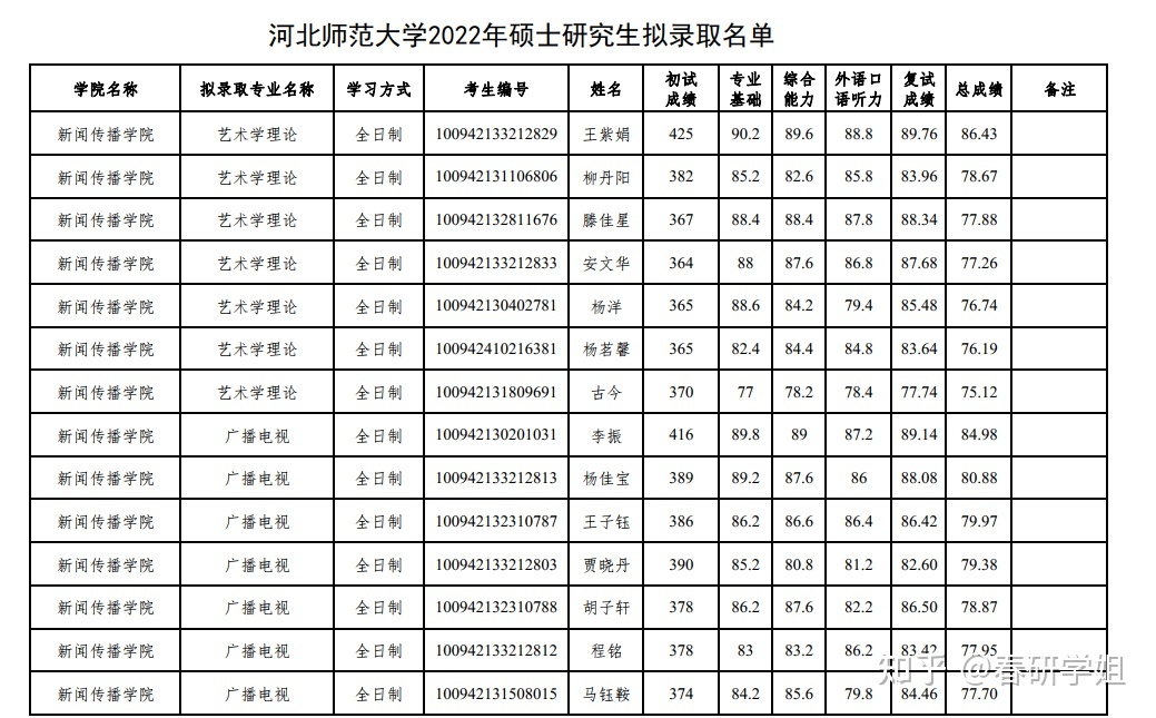 山東師范mba查詢_山東師范錄取分?jǐn)?shù)線_山東師范大學(xué)錄取查詢