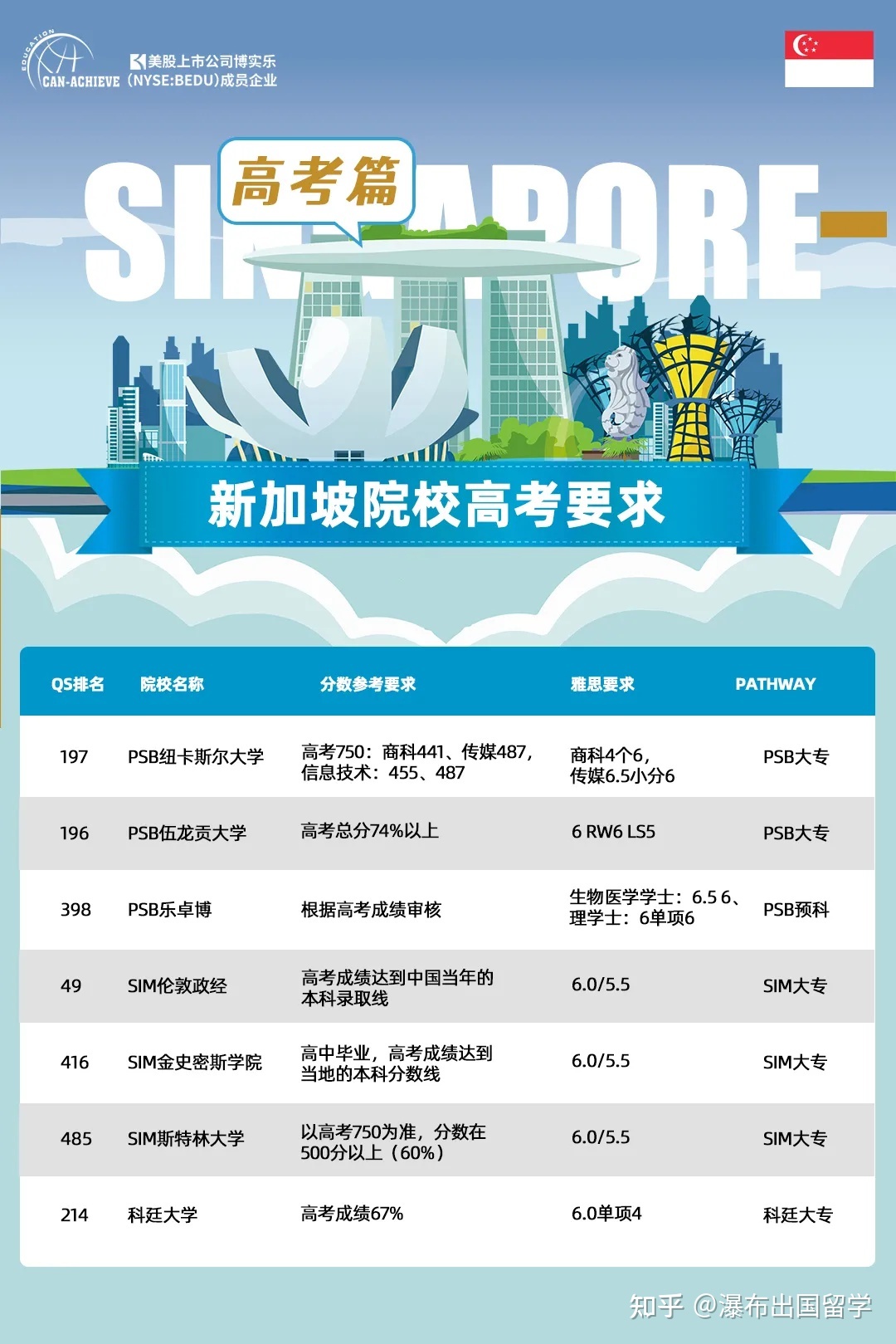 留學(xué)新西蘭費(fèi)用_新西蘭留學(xué)一年的費(fèi)用_新西蘭高中留學(xué)一年費(fèi)用