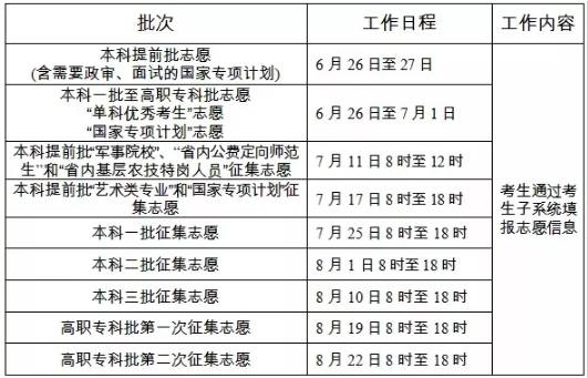 高考志愿錄取查詢時間_黑龍江高考志愿錄取_高考志愿錄取結果查詢