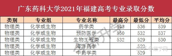 自考專升本后可以隨意報考大學嗎_專升本可以報考哪些大學_全國可以專升本的大學