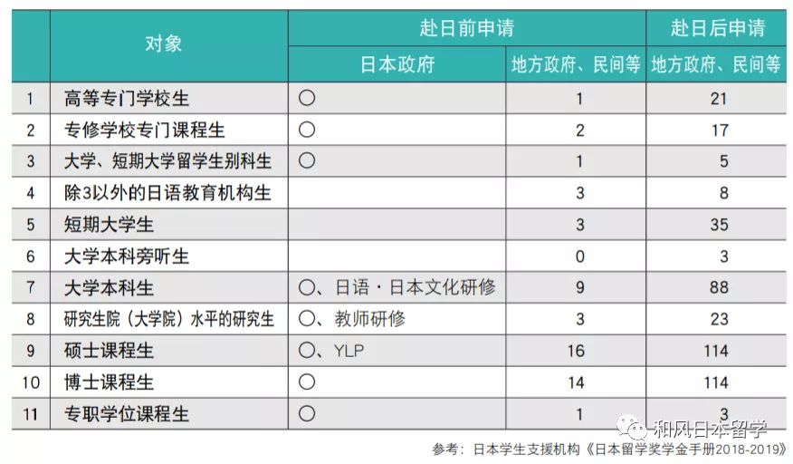 專業碩士 研究碩士_留學碩士與國內碩士待遇對比_日本碩士研究生留學