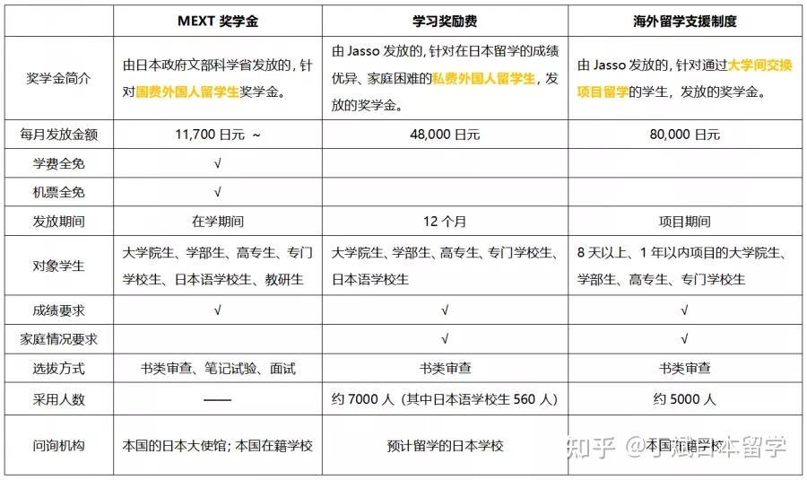 日本碩士研究生留學_專業碩士 研究碩士_留學碩士與國內碩士待遇對比