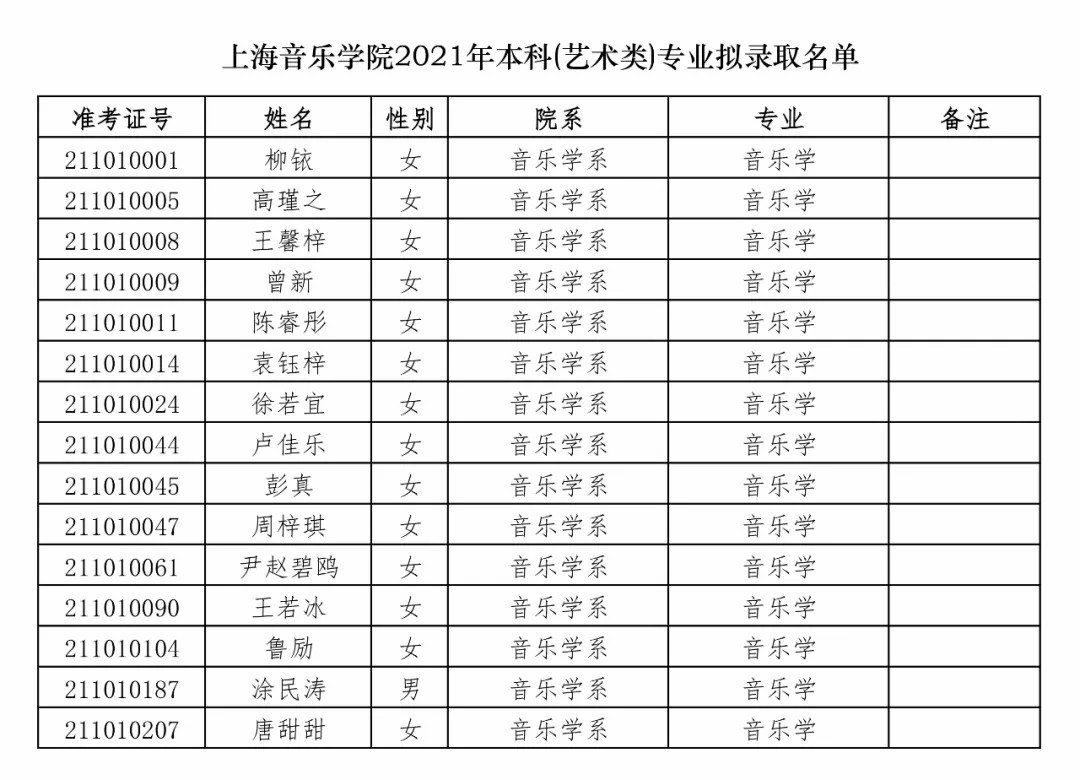 南京曉莊學院音樂分數_四川外國語學院重慶南方翻譯學院_四川音樂學院分數線