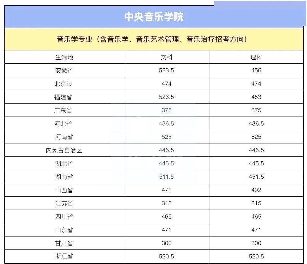 四川音樂學院分數線_四川外國語學院重慶南方翻譯學院_南京曉莊學院音樂分數