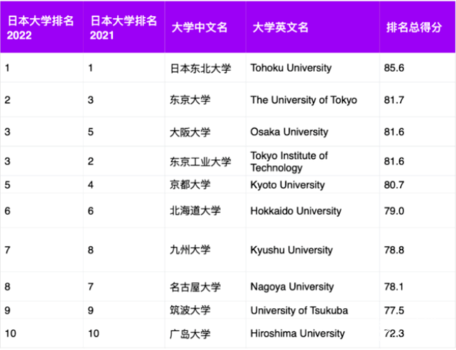 去香港留學哪家中介好_韓國留學去哪個大學好_去韓國高中留學