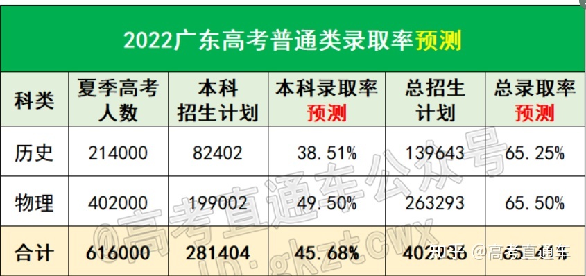 中考查詢成績_中考網站查詢成績_2023河南中考成績查詢