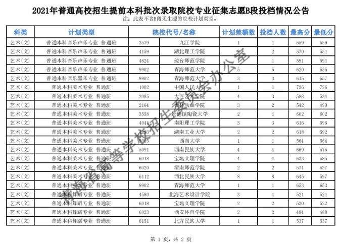 高考志愿錄取結果查詢_浙江高考志愿錄取怎樣查詢_高考平行志愿如何錄取