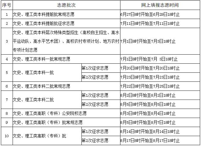 浙江高考志愿錄取怎樣查詢_高考平行志愿如何錄取_高考志愿錄取結果查詢