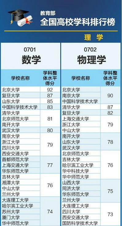 臺灣大學排行榜_起點月票蟬聯榜排行_排行榜動漫 巨乳排行 - 新榜網