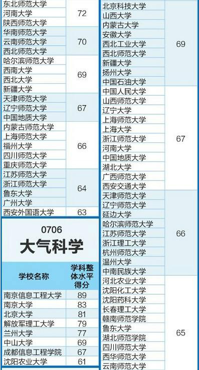 起點月票蟬聯榜排行_排行榜動漫 巨乳排行 - 新榜網_臺灣大學排行榜