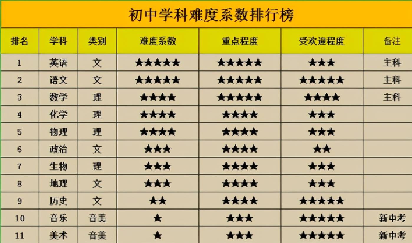臺灣大學排行榜_起點月票蟬聯榜排行_排行榜動漫 巨乳排行 - 新榜網