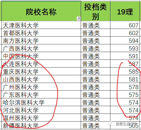 陜西國際商貿學院成績查詢_陜西國際商貿學院怎么樣_陜西國際商貿學院分數線