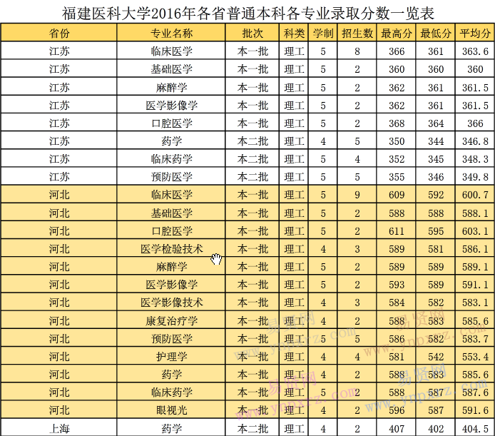 陜西國際商貿學院怎么樣_陜西國際商貿學院分數線_陜西國際商貿學院成績查詢