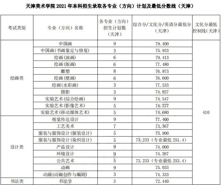山西省高考分數公布時間_河南高考分數什么時候公布_河北高考分數什么時候公布