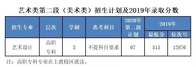 河南高考分數什么時候公布_山西省高考分數公布時間_河北高考分數什么時候公布
