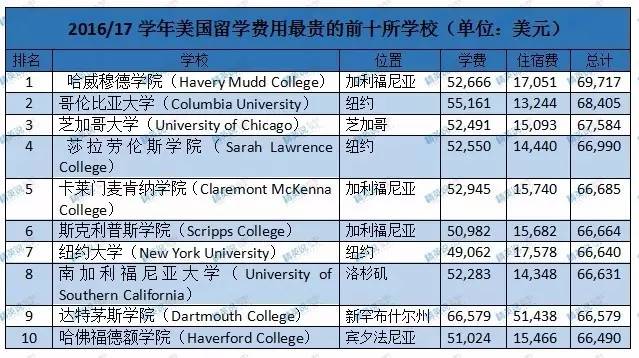 英國llm留學一年費用_英國寄宿高中留學_英國高中留學費用
