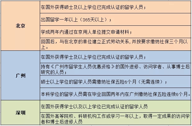 去新加坡兒童留學(xué)讀小學(xué)一年費(fèi)用大概多少_新加坡留學(xué)的政策什么_新加坡碩士留學(xué)條件