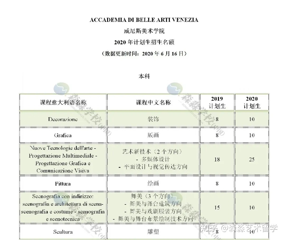 加拿大出國高中留學代理_藝術留學出國_留學出國hnd是專科嗎