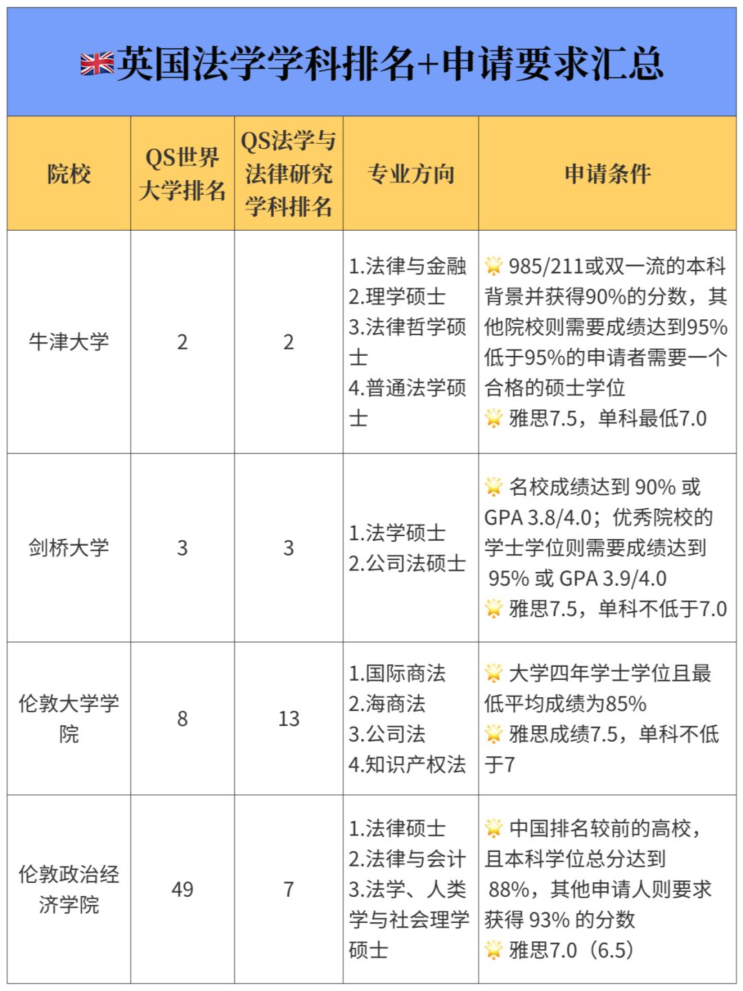 美國法學院校國際生申請_世界法學院校排名_美國院校申請