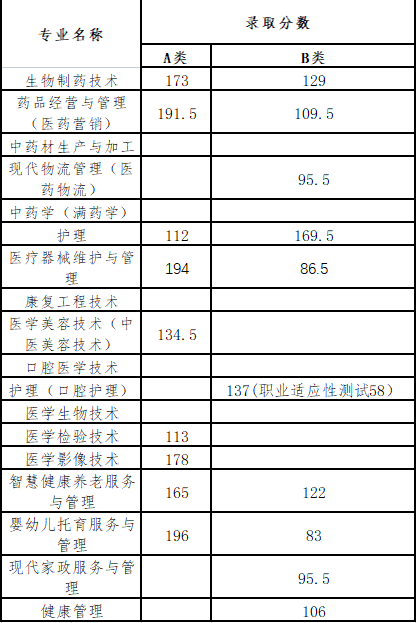 廣州中醫(yī)藥大學分數(shù)線_廣州中山醫(yī)醫(yī)藥有限公司現(xiàn)代醫(yī)藥物流中心項目_運算符重載,分數(shù)類中完成分數(shù)在加減乘除,設計知識點