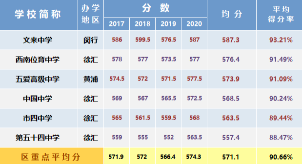 廣州中醫(yī)藥大學分數(shù)線_運算符重載,分數(shù)類中完成分數(shù)在加減乘除,設計知識點_廣州中山醫(yī)醫(yī)藥有限公司現(xiàn)代醫(yī)藥物流中心項目