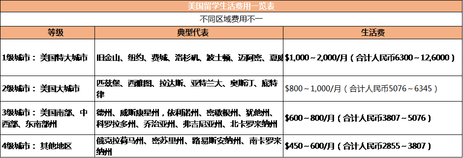 英國音樂研究生留學(xué)一年費(fèi)用_英國愛丁堡大學(xué)研究生留學(xué)1年費(fèi)用_英國留學(xué)費(fèi)用一覽表