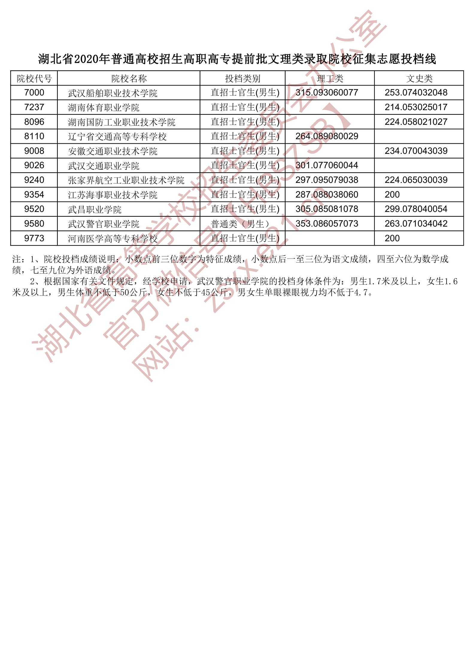 甘肅2017甘肅高考_甘肅人事考試網(wǎng)藥師查分_甘肅高考查分