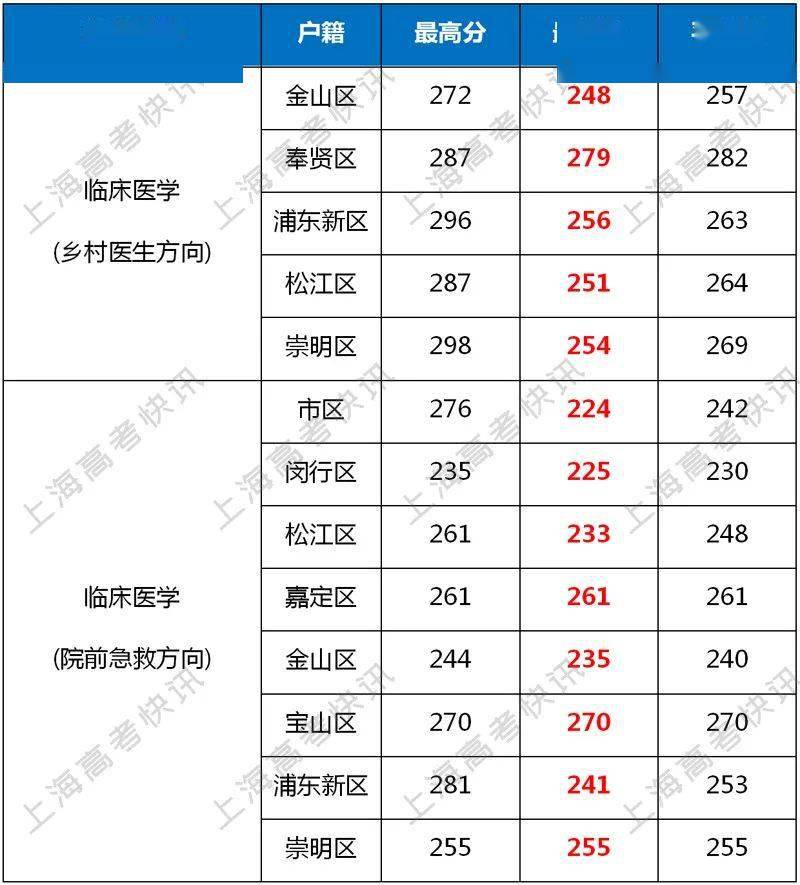 廣州中醫(yī)藥大學(xué)分?jǐn)?shù)線_廣州三元里中醫(yī)藥學(xué)院_廣州華軟軟件大學(xué)分?jǐn)?shù)