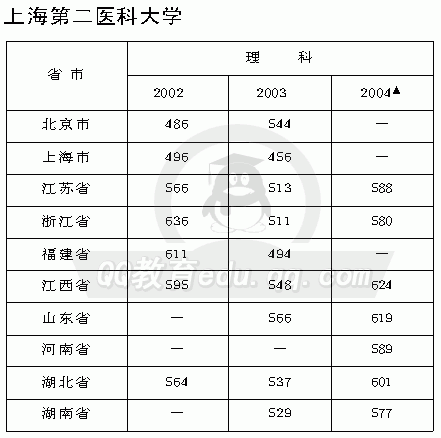廣州三元里中醫(yī)藥學(xué)院_廣州華軟軟件大學(xué)分?jǐn)?shù)_廣州中醫(yī)藥大學(xué)分?jǐn)?shù)線