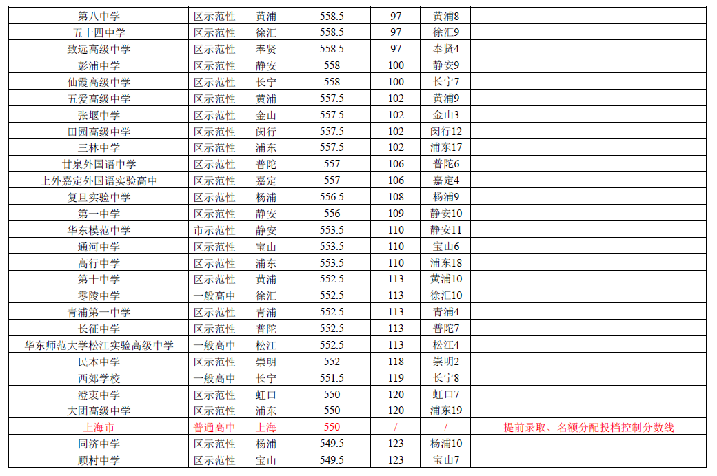 廣州中醫(yī)藥大學(xué)分?jǐn)?shù)線_廣州華軟軟件大學(xué)分?jǐn)?shù)_廣州三元里中醫(yī)藥學(xué)院