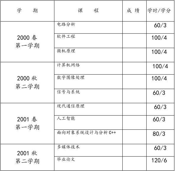 天津自考分?jǐn)?shù)查詢時(shí)間_江蘇自考分?jǐn)?shù)查詢_自考分?jǐn)?shù)查詢系統(tǒng)上海