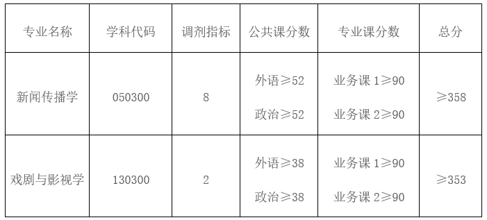 沈陽航空大學和南昌航空大學_山東空軍航空大學分數(shù)_南昌航空大學分數(shù)線