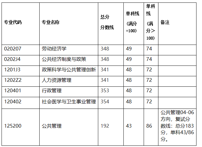 沈陽航空大學和南昌航空大學_山東空軍航空大學分數(shù)_南昌航空大學分數(shù)線