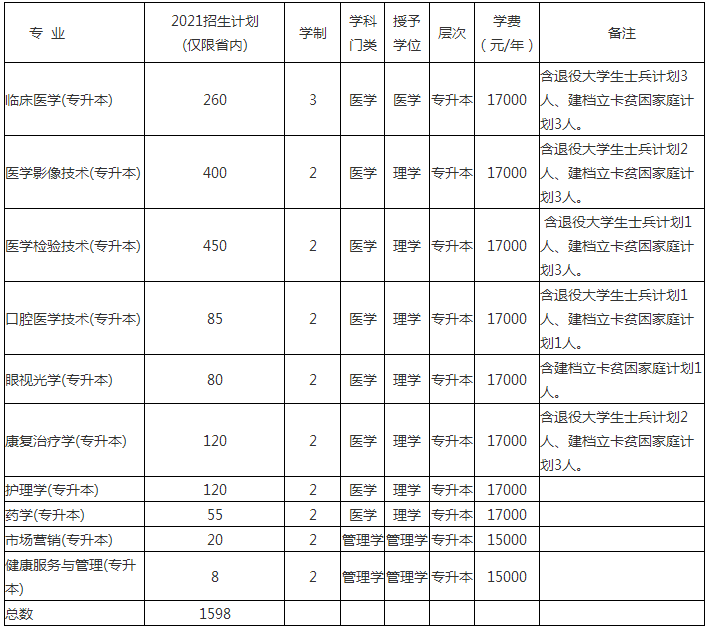開封田家炳高中錄取分數線_開封大學錄取查詢_開封十四中錄取分數線