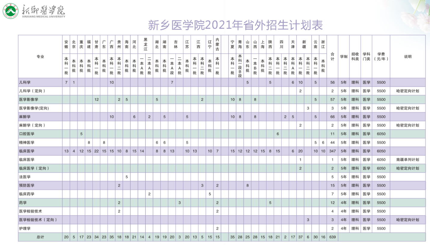 開封十四中錄取分數線_開封田家炳高中錄取分數線_開封大學錄取查詢