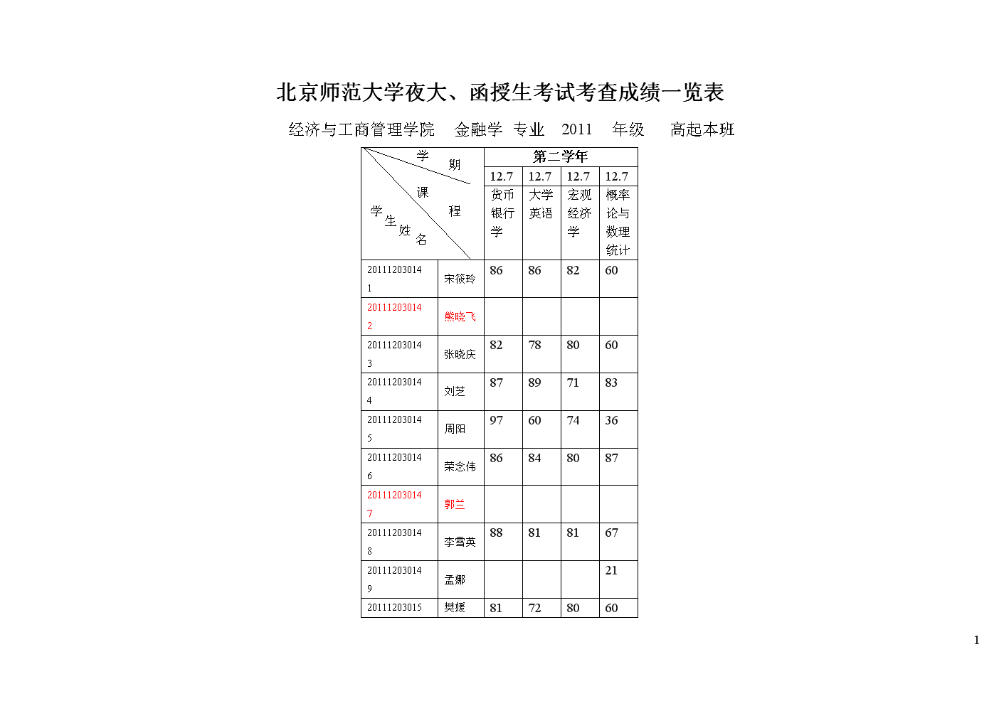 江蘇自考分數查詢_河北自考專業自考查詢_自考學士學位分數要求