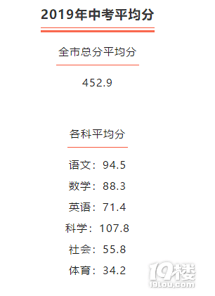 安徽高考網上查分_甘肅中考查分熱線_甘肅高考查分