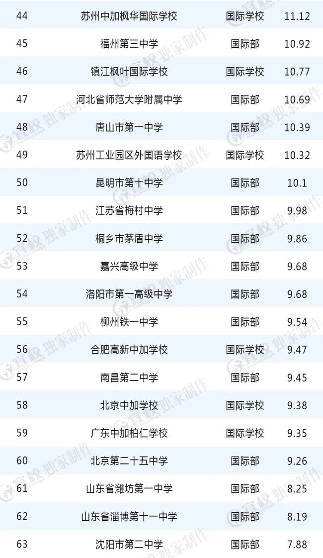 美國材料工程研究生申請要求_申請美國法學院校的要求_美國mba申請要求