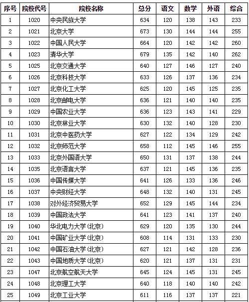 甘肅公務員查分_甘肅高考查分_甘肅人事考試網藥師查分