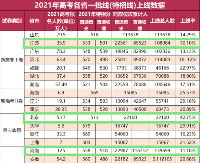 2023年安徽高考人數_2006年安徽高考人數_2010年安徽理科高考人數