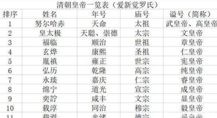 康熙皇帝的廟號是_康熙他爹是哪位皇帝_康熙是清朝的第幾代皇帝