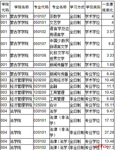 魯東大學專科分數線_魯東大學里專科最低錄取線_山東建筑大學分數分數