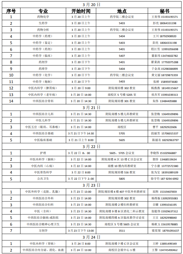 山東建筑大學分數分數_魯東大學里專科最低錄取線_魯東大學專科分數線